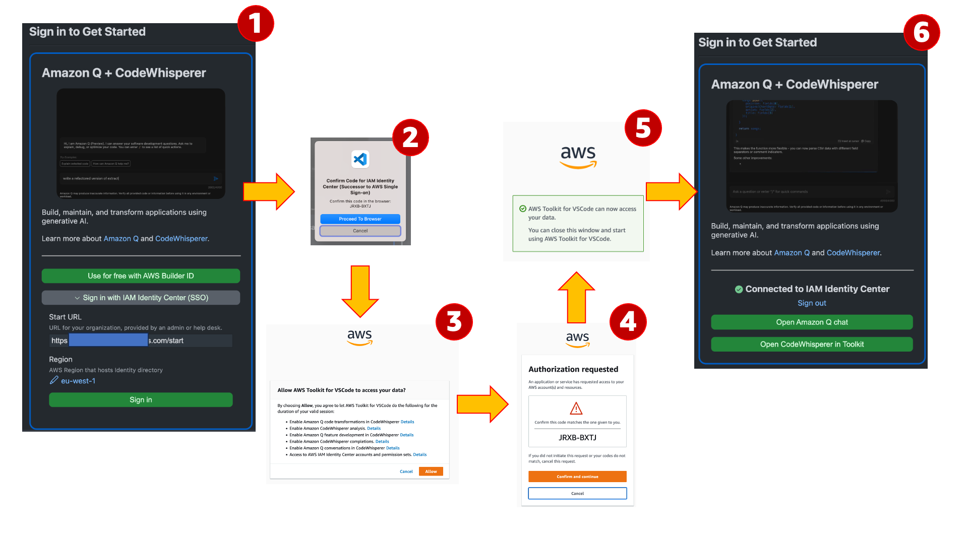 Amazon Q login flow with IAM Identity Center