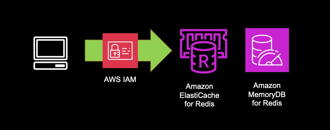 Redis User Community