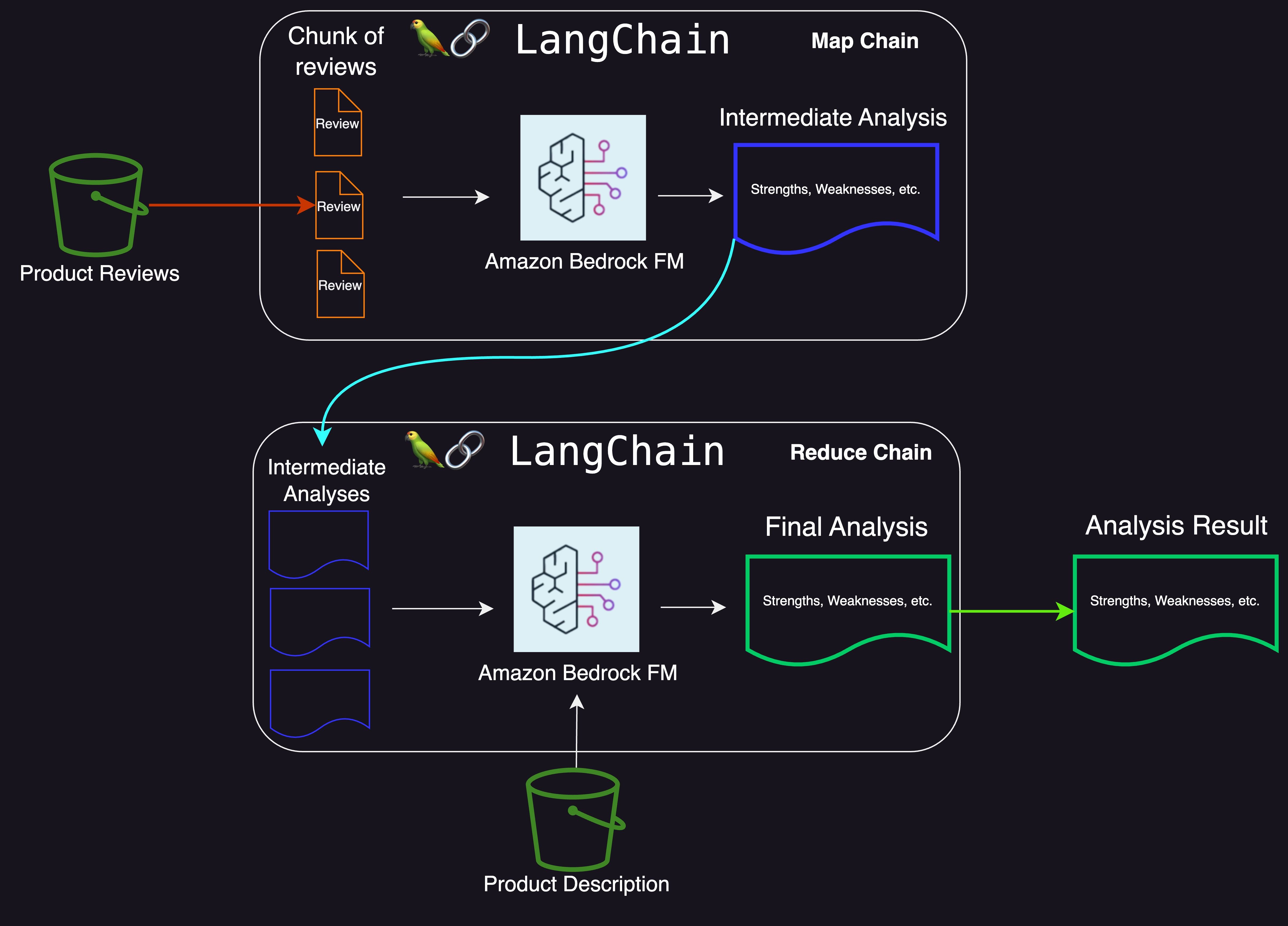 Application Architecture Architecture Diagram