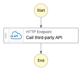 State Machine with Call 3rd party API state