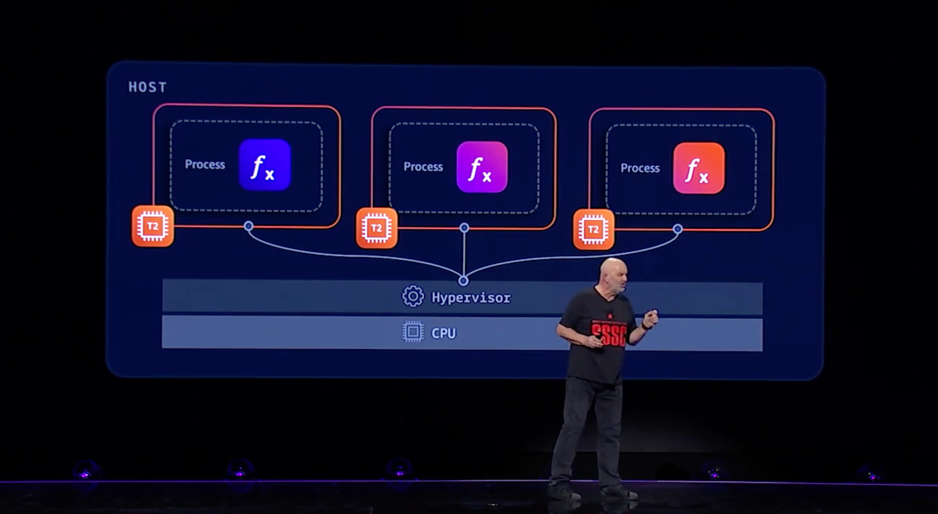 T2 instances AWS reInvent2023 Werner Vogels keynote