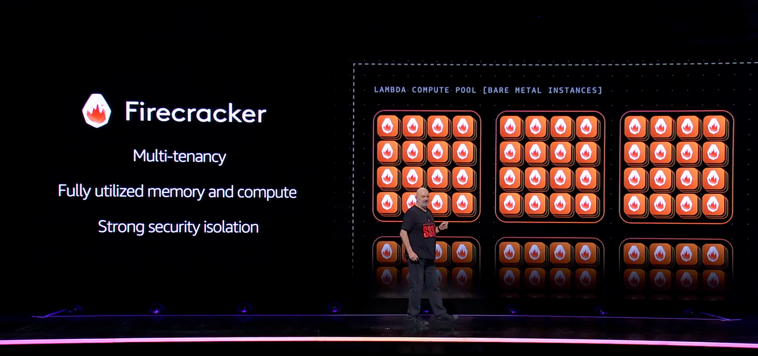 Lambda compute pooling AWS reInvent2023 Werner Vogels keynote