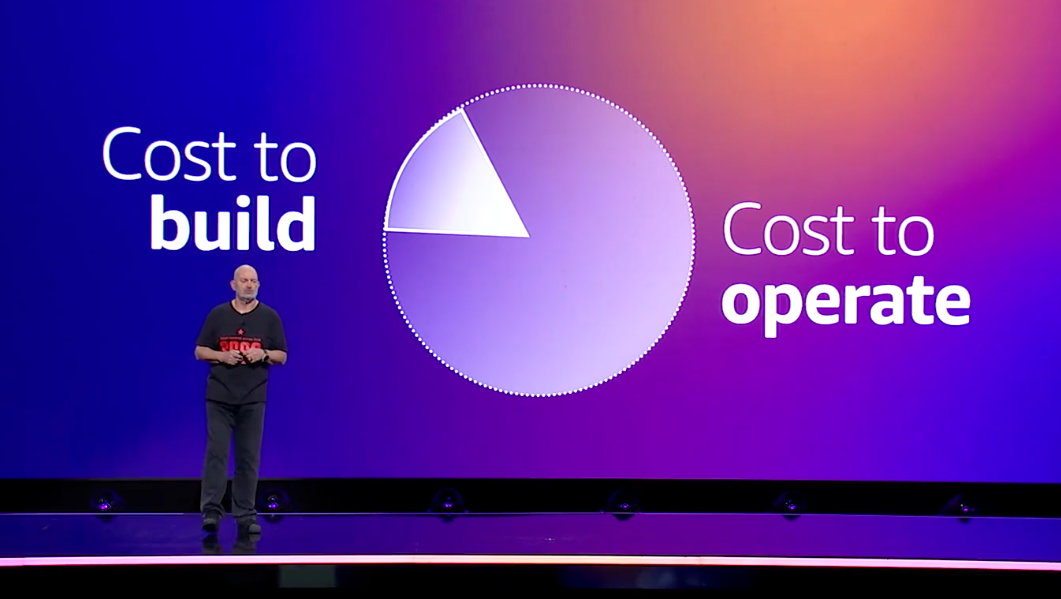 Continuous improvement AWS reInvent2023 Werner Vogels keynote