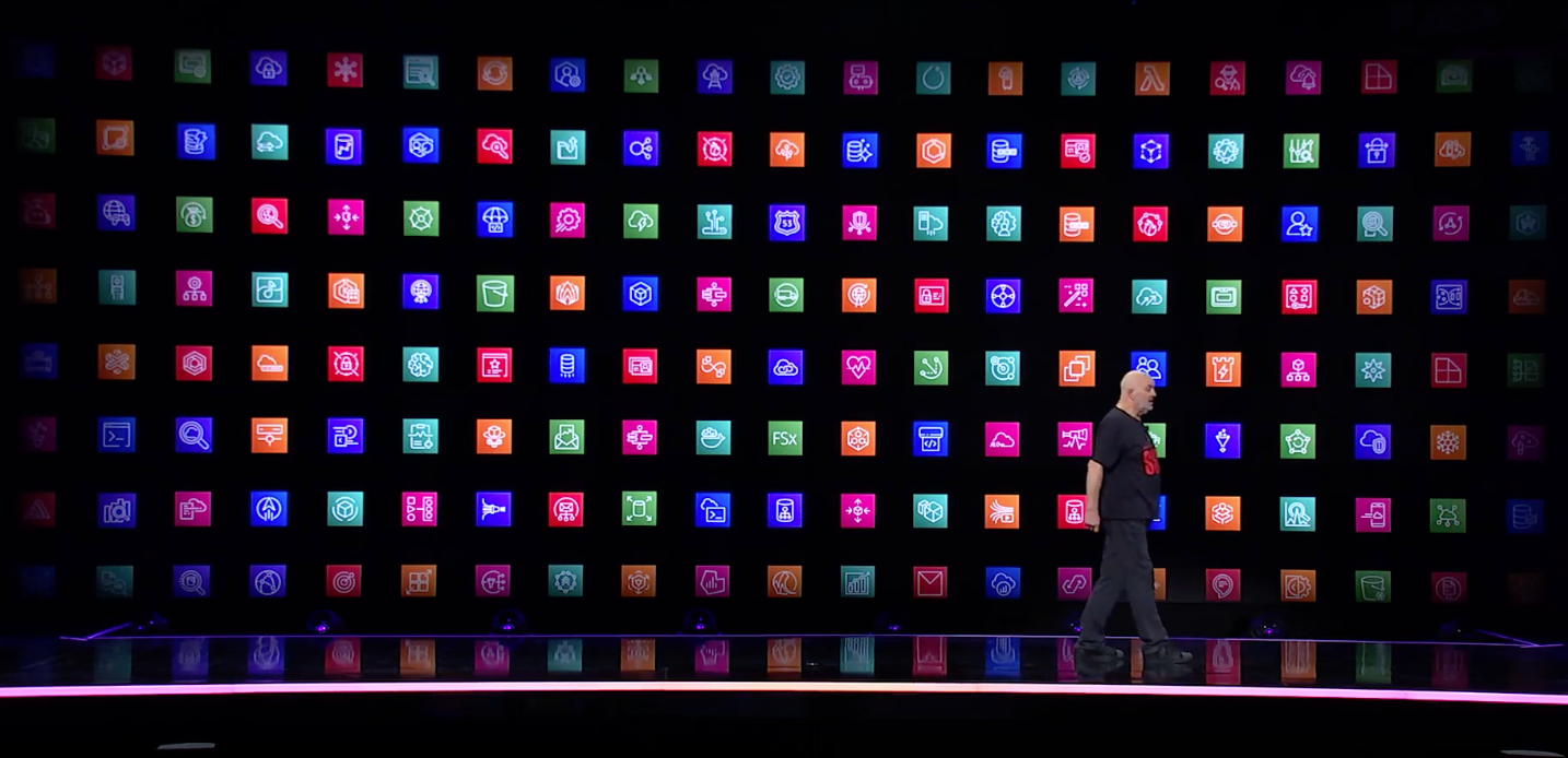 AWS services reInvent2023 Werner Vogels keynote