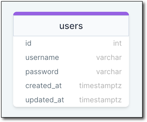 user