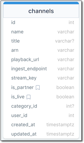 Channel Schema Channel Schema