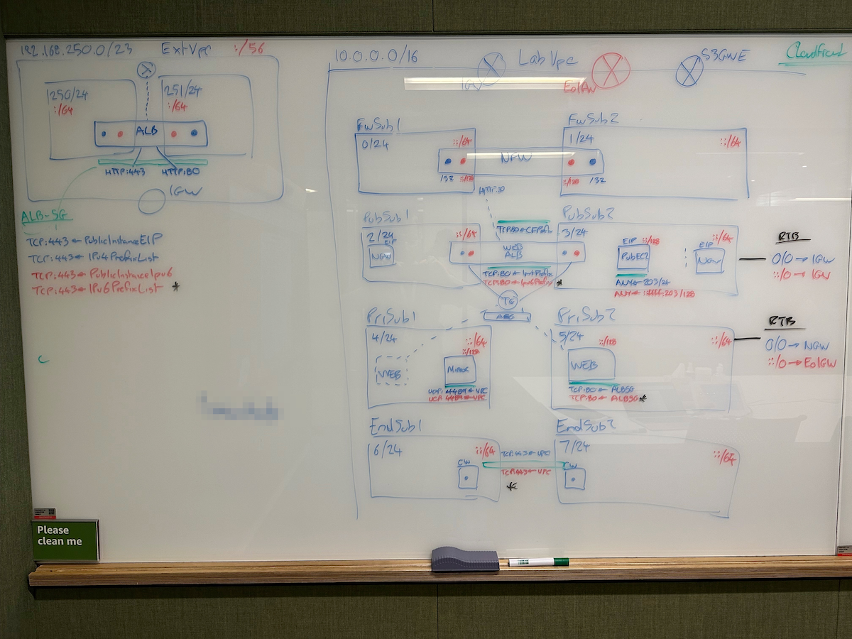 Early whiteboarding session - any mistakes are deliberate!