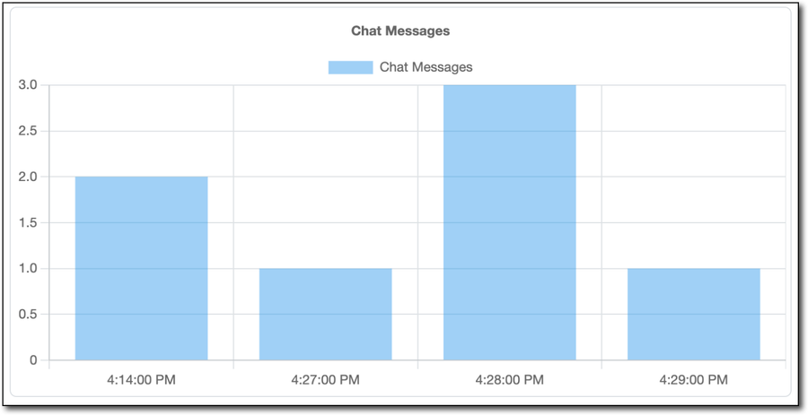 Chat Messages