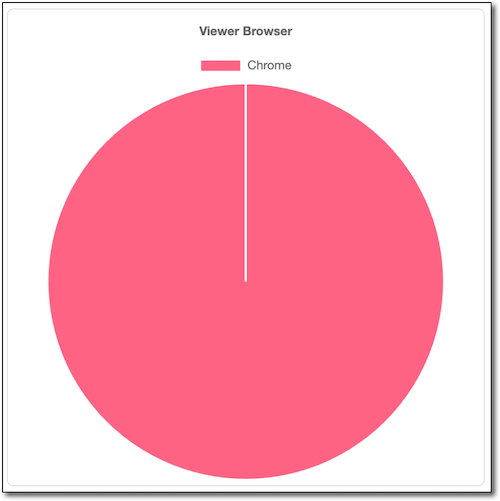Browsers