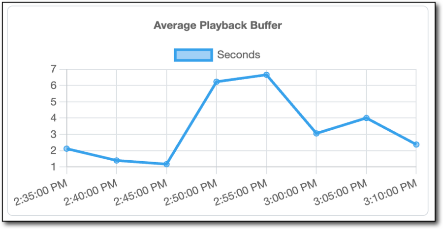 Playback Buffer
