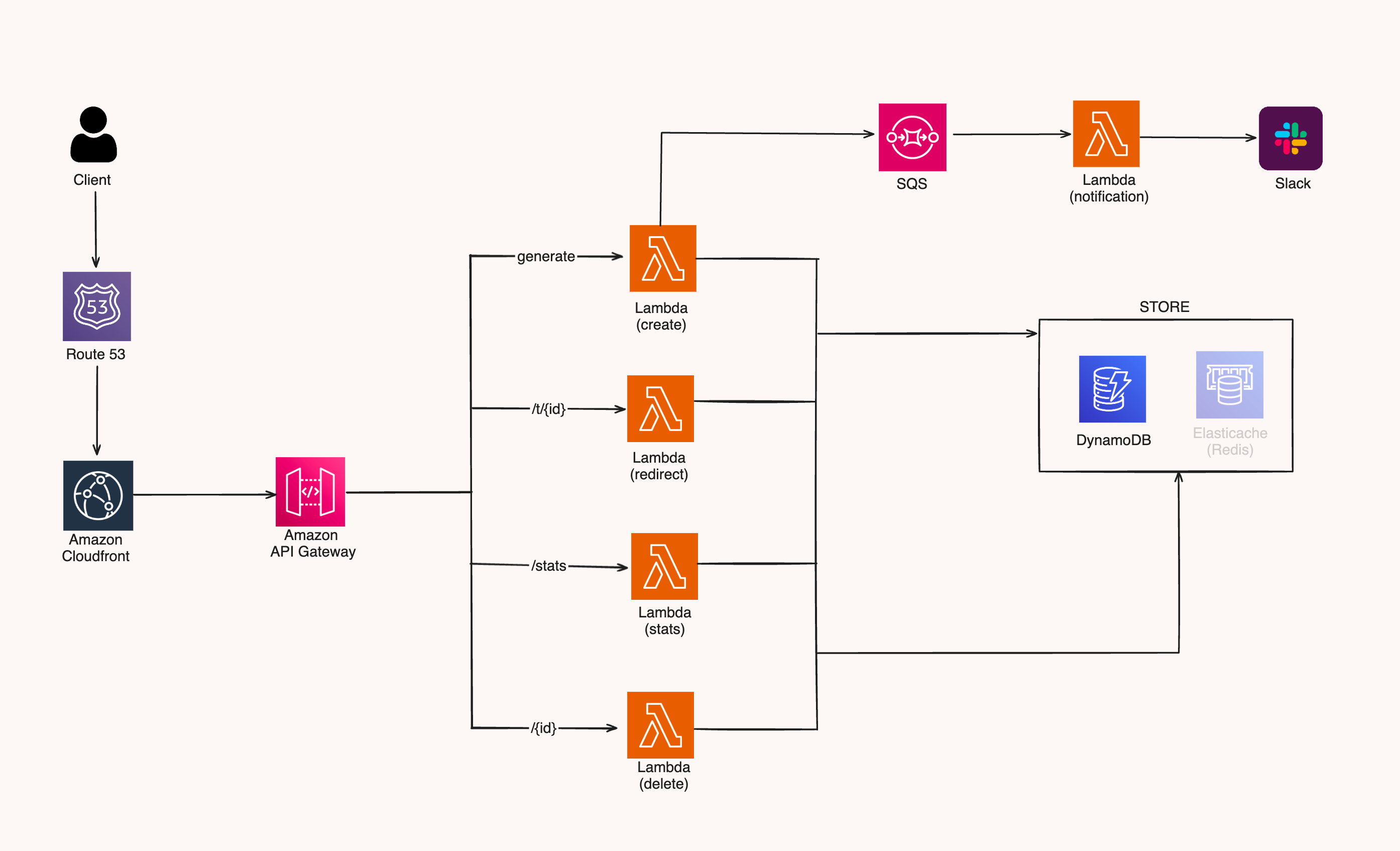 AWS open source newsletter, #183 | AWS Builder Center, image size:2788x1694