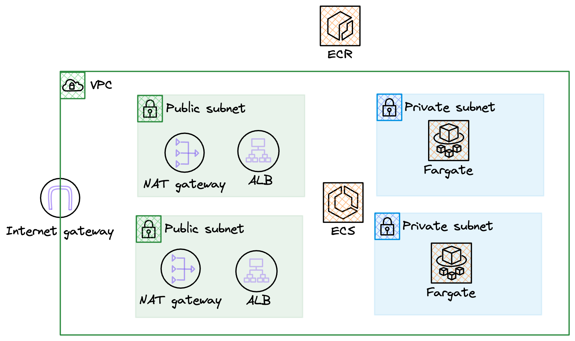 Image showing architecture overview.