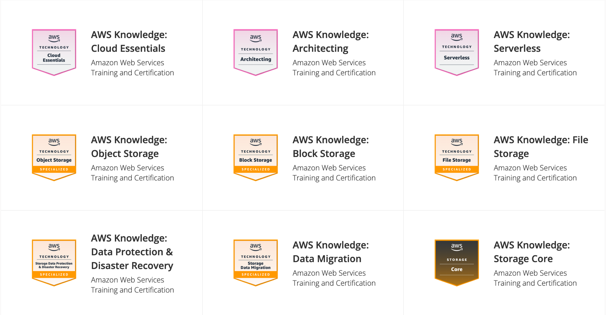 AWS Knowledge:  Braket - Credly