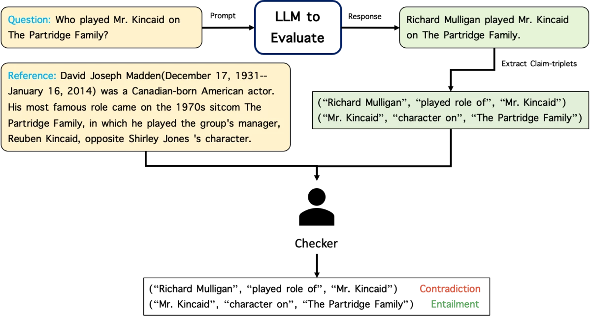 an example of RefChecker pipeline