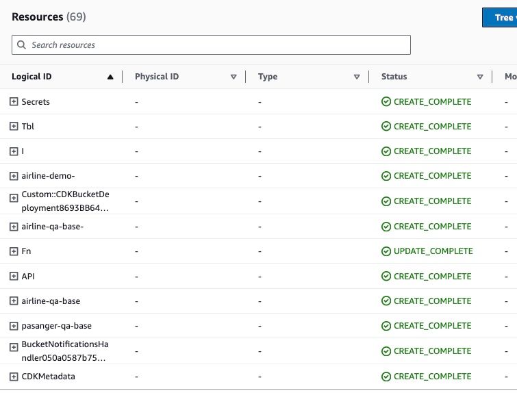 Fig 6. Amazon CloudFormation Stack Amazon CloudFormation Stack