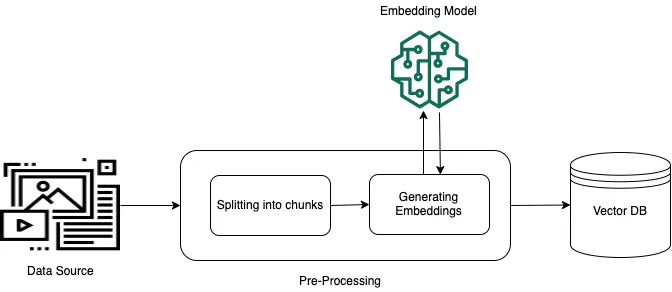 Usando RAG para melhorar respostas utilizando Knowledge Bases for   Bedrock 