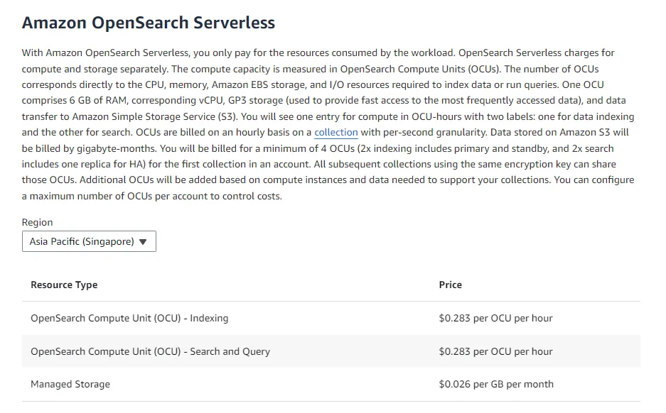 Amazon OpenSearch Serverless pricing