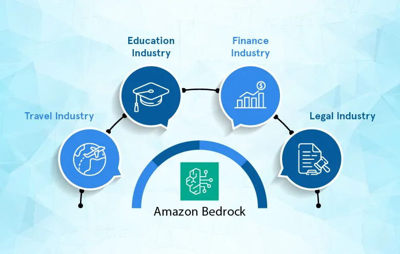 Amazon Bedrock: Game-changing disruption in 4 sectors