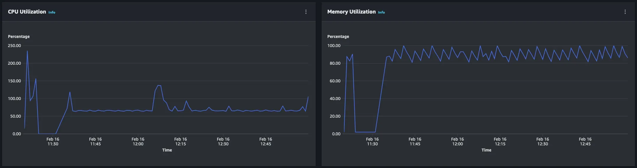 SageMaker endpoint performances from AWS Management Console