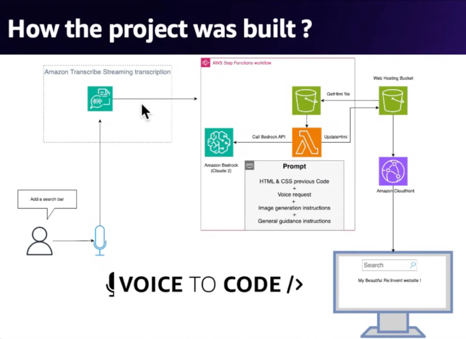 Architecture of Voice to Code