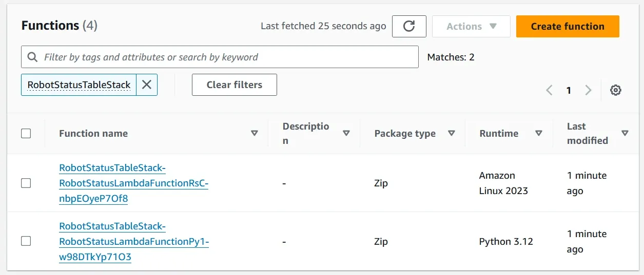 Two new Lambda functions in the AWS console