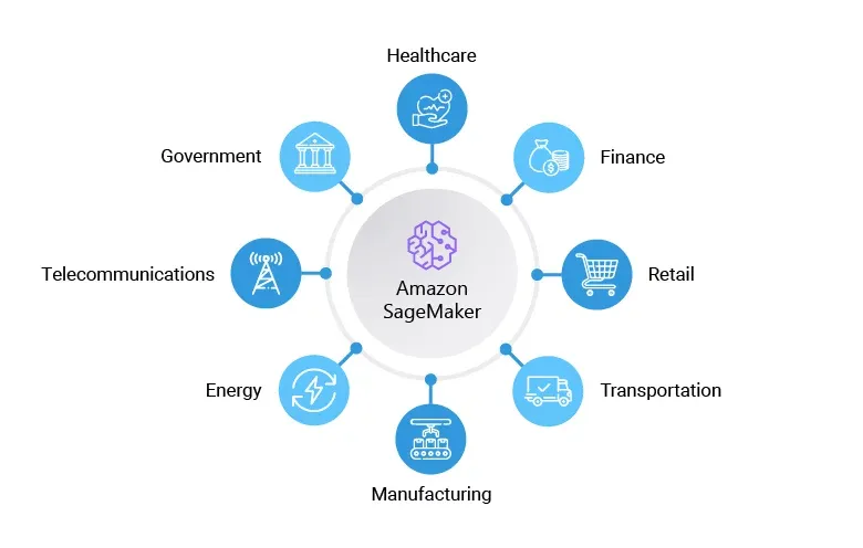 Amazon-SageMaker-for-different-industries