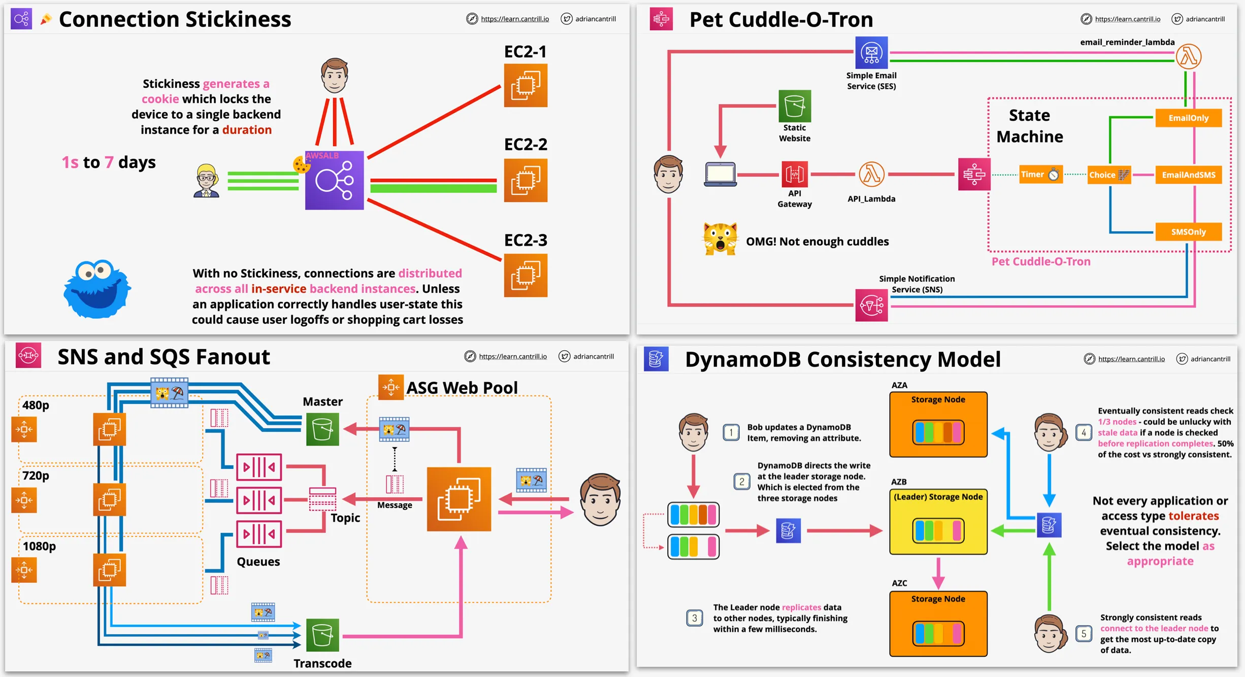 AI-Infused AWS Resilience