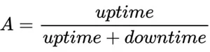 availability equation