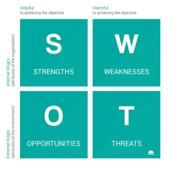 SWOT-SEO-Chart