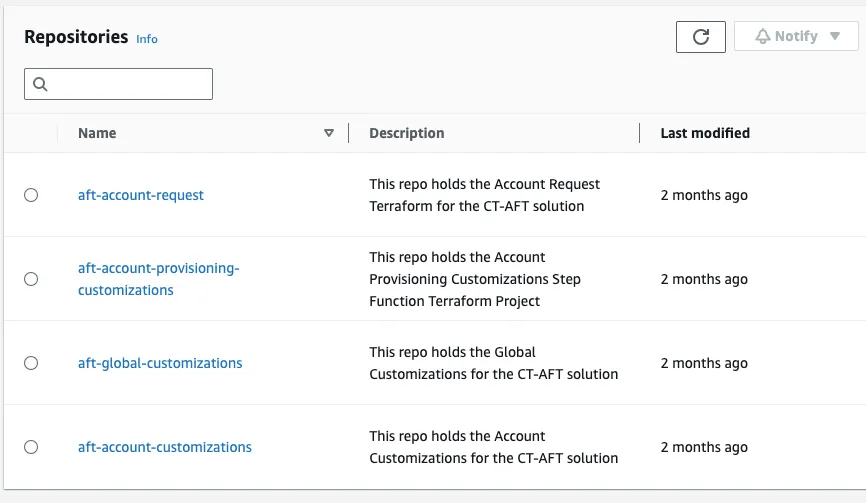 default-aft-git-repositories-codecommit