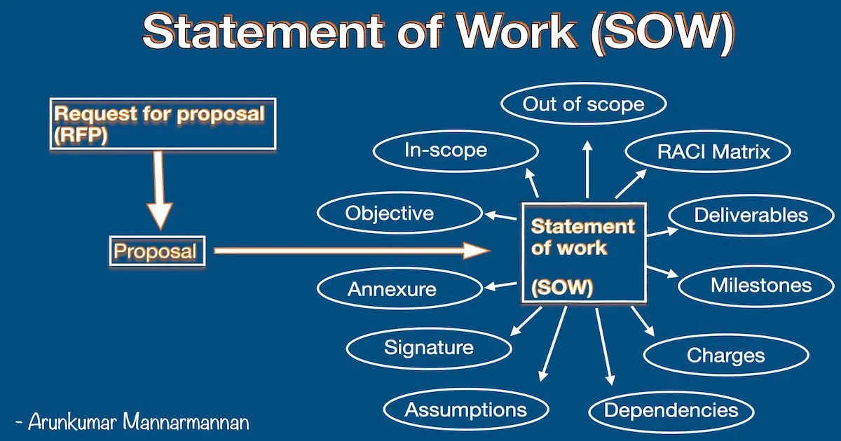 Community | Crafting a Comprehensive SOW for Million-Dollar Migration ...