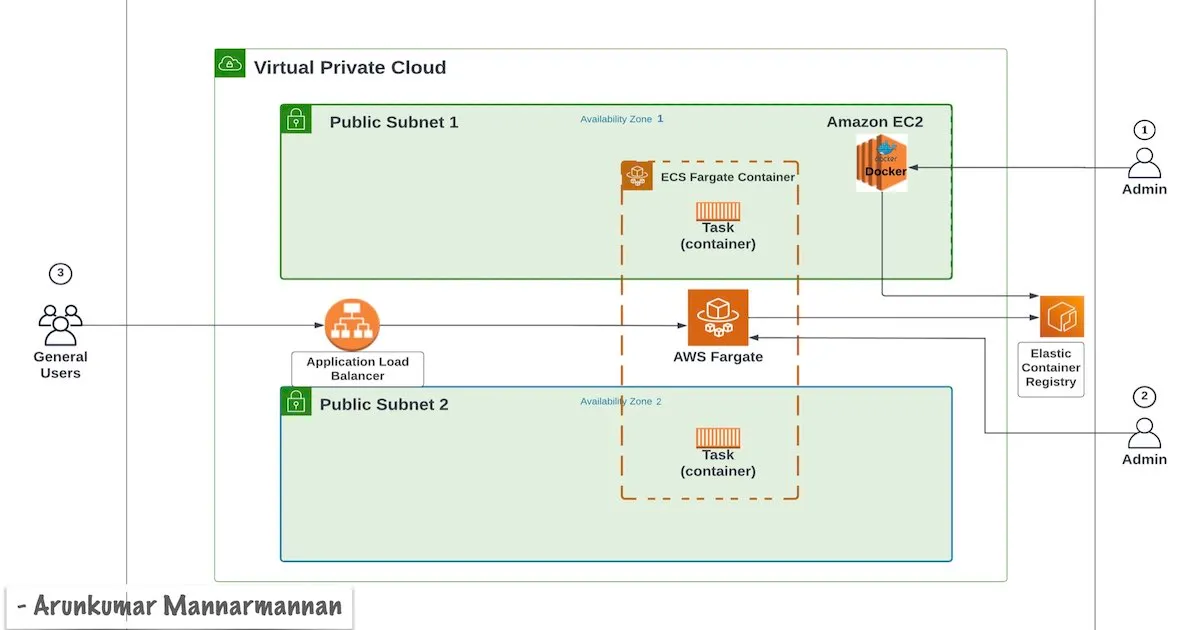 Proven Best Practices for Maximum Impact - Cloud Migration