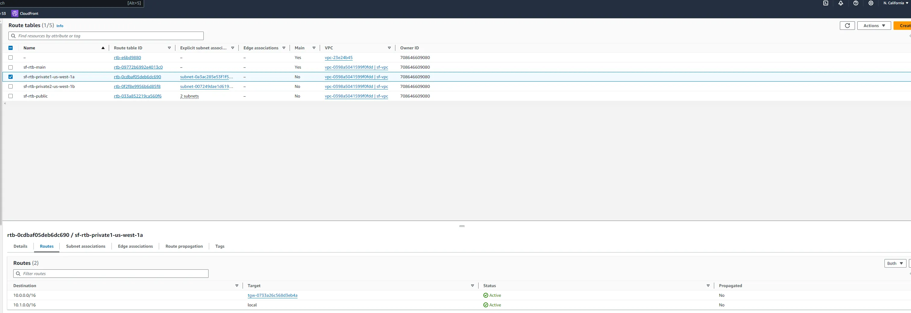 vpc-route-table