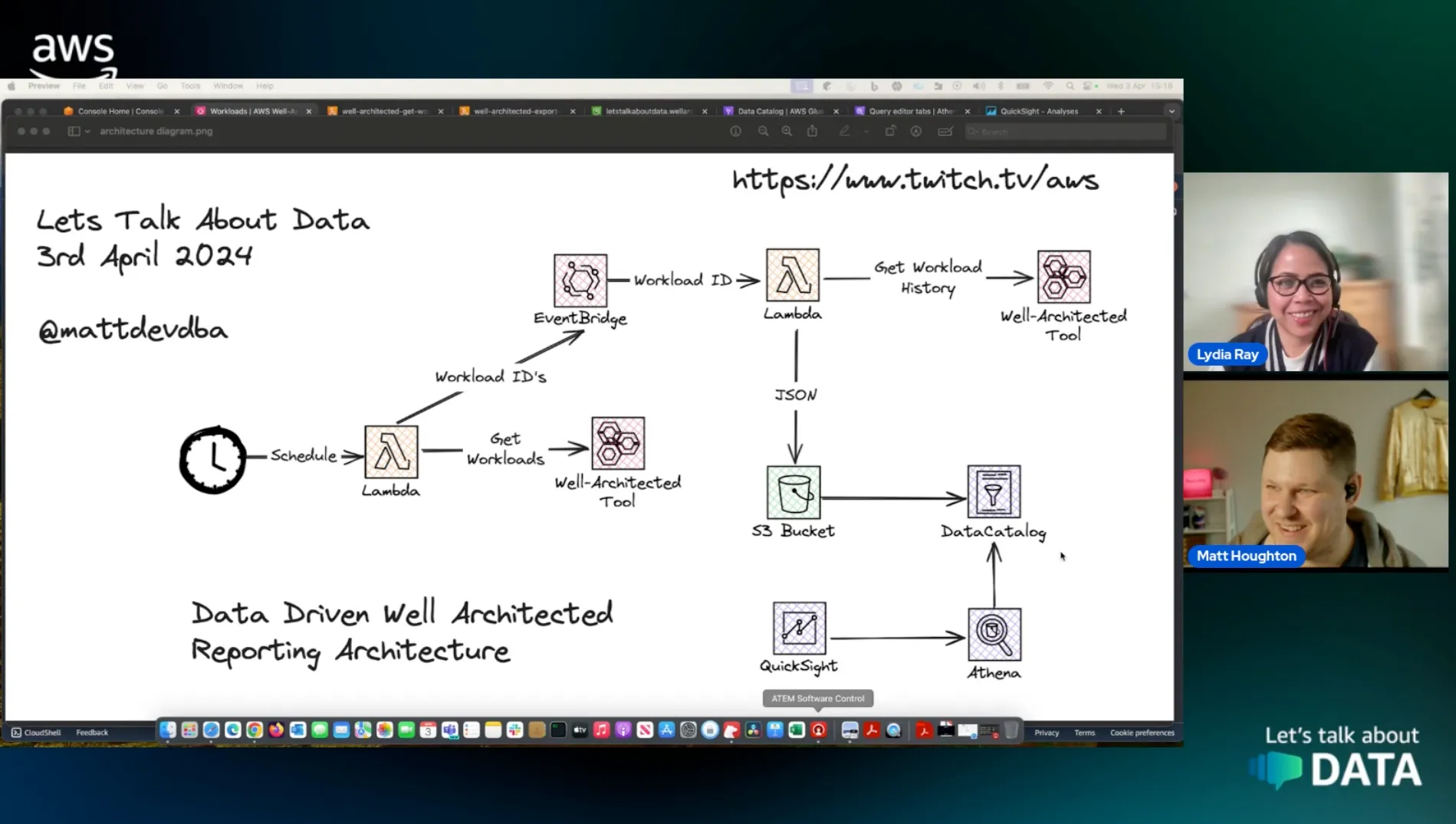 Data Driven Well Architected | S02EP13 | Lets talk about data show