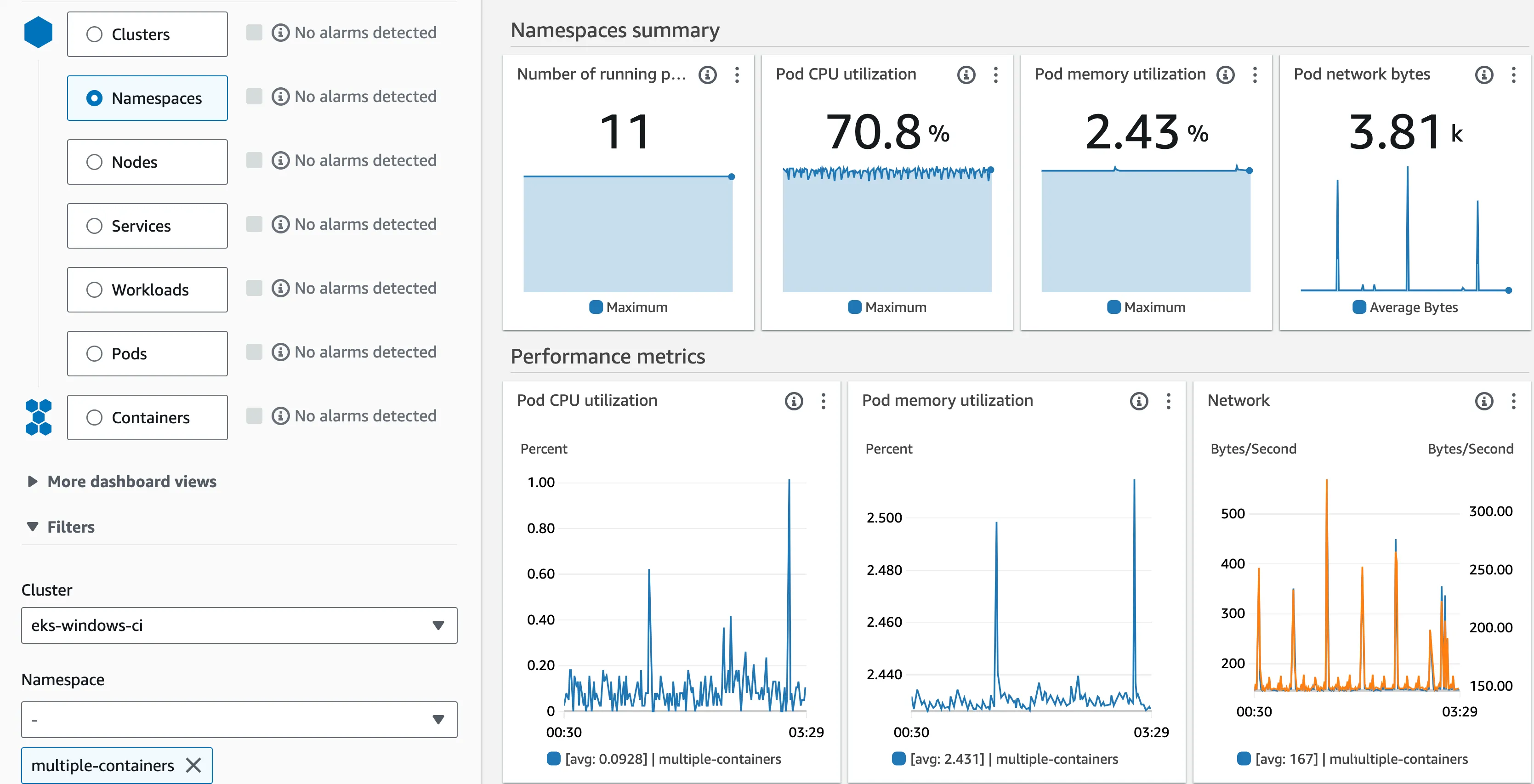 examples cloudwatch dashboard for your eks windows cluster
