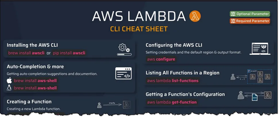 AWS Lambda CLI Cheat Sheet (partial)