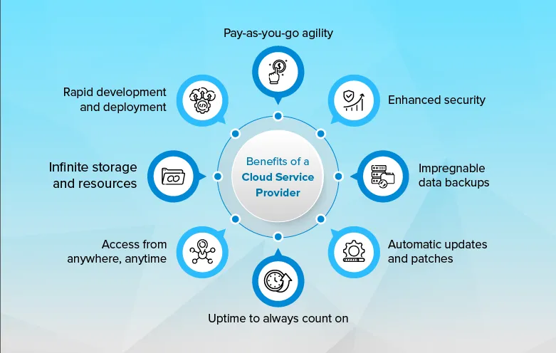 Cloud-Consulting-Services-blog-02