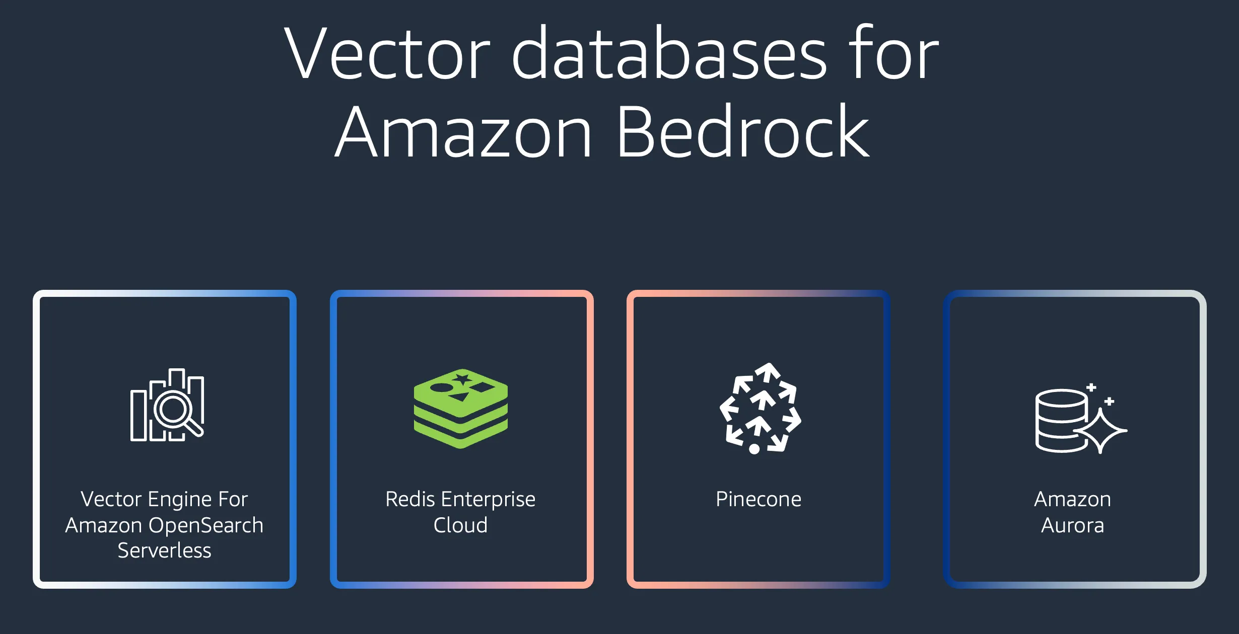 Amazon Bedrock - Vector Databases