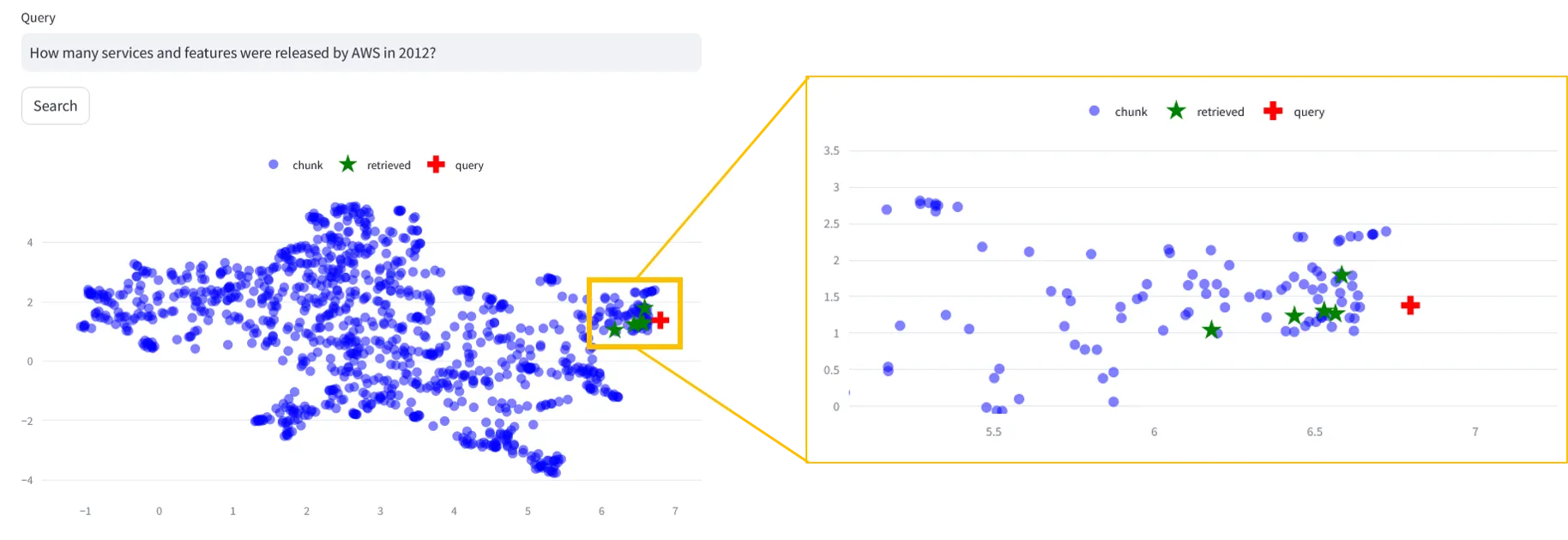 Mapping embeddings: from meaning to vectors and back