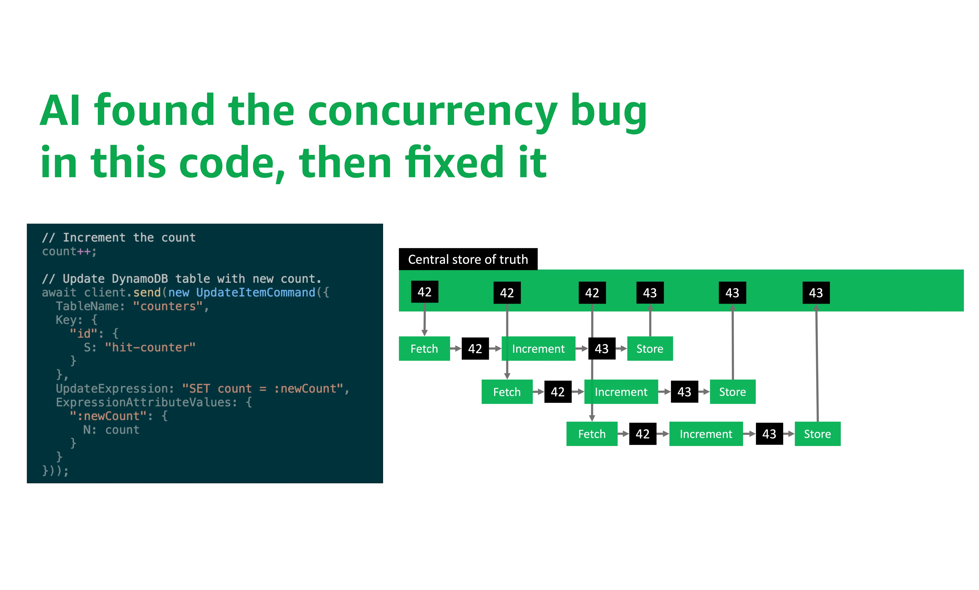 AI found the concurrency bug in this code, then fixed it