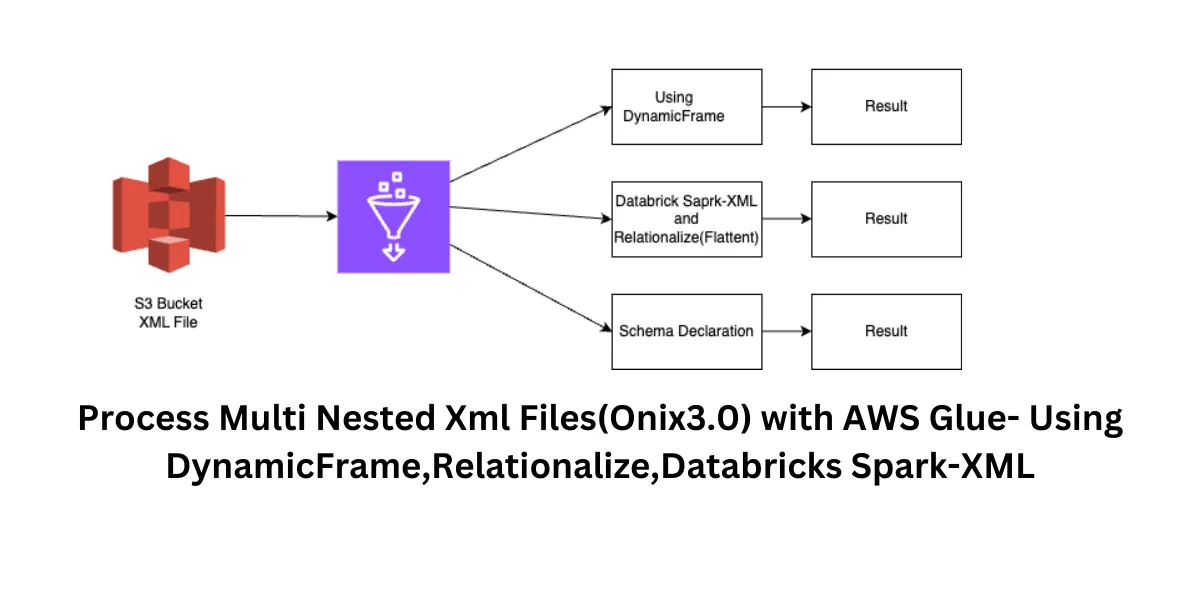 Nested XML Processing - AWS Glue with DynamicFrames, Relationalize, and Databricks Spark-XML