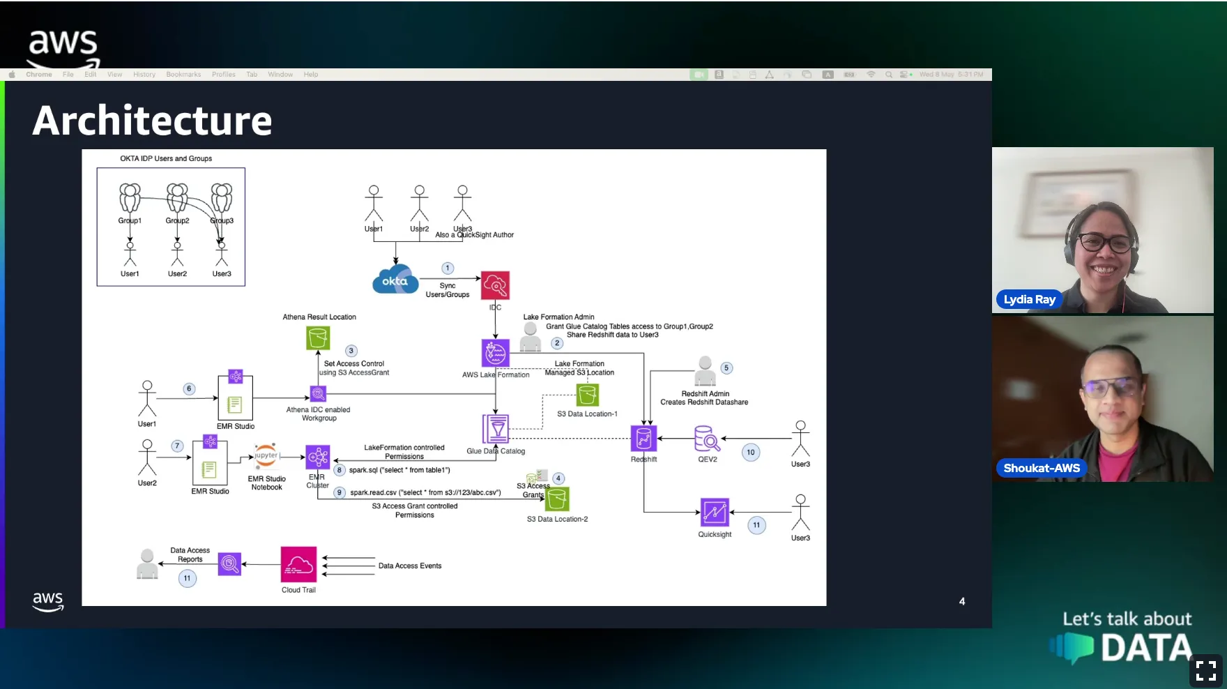 Trusted Identity Propagation Feature | S02EP18 | Lets talk about data show