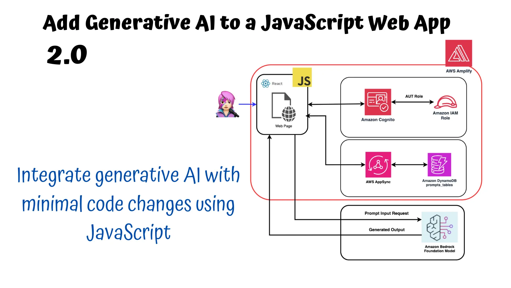 Add Generative AI to a JavaScript Web App 2.0