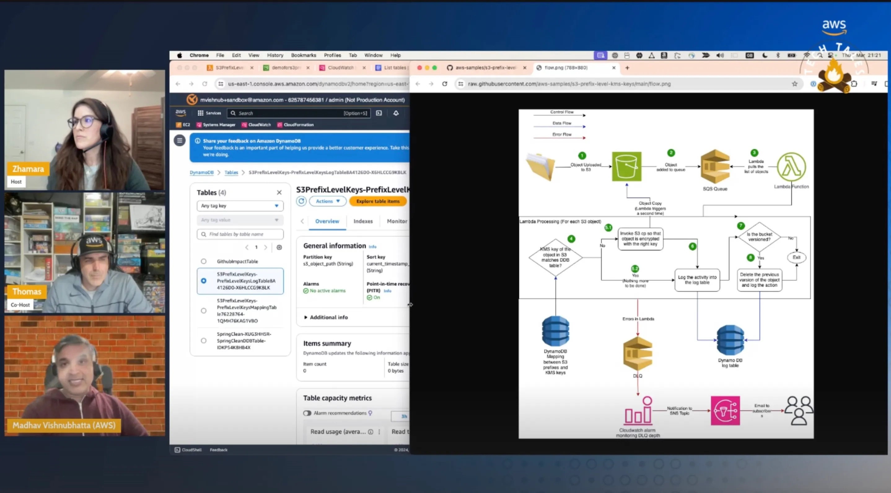 AWS Tech Tales | S3 E4 | The Tale of S3 and a Thousand Keys