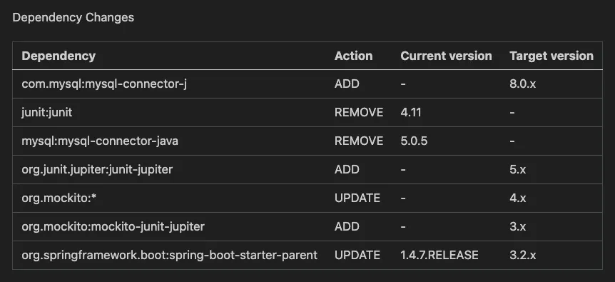 dependencies changes image