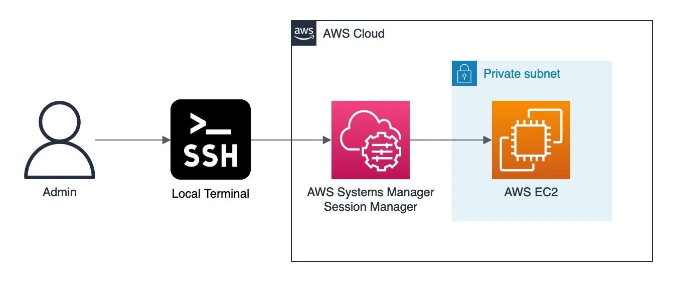 How to connect EC2 instance with windows OS ?