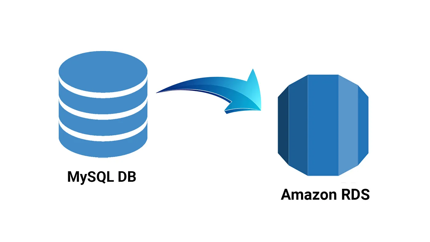 Migration Adventures - S02E7 - Migrating Microsoft SQL to Amazon RDS