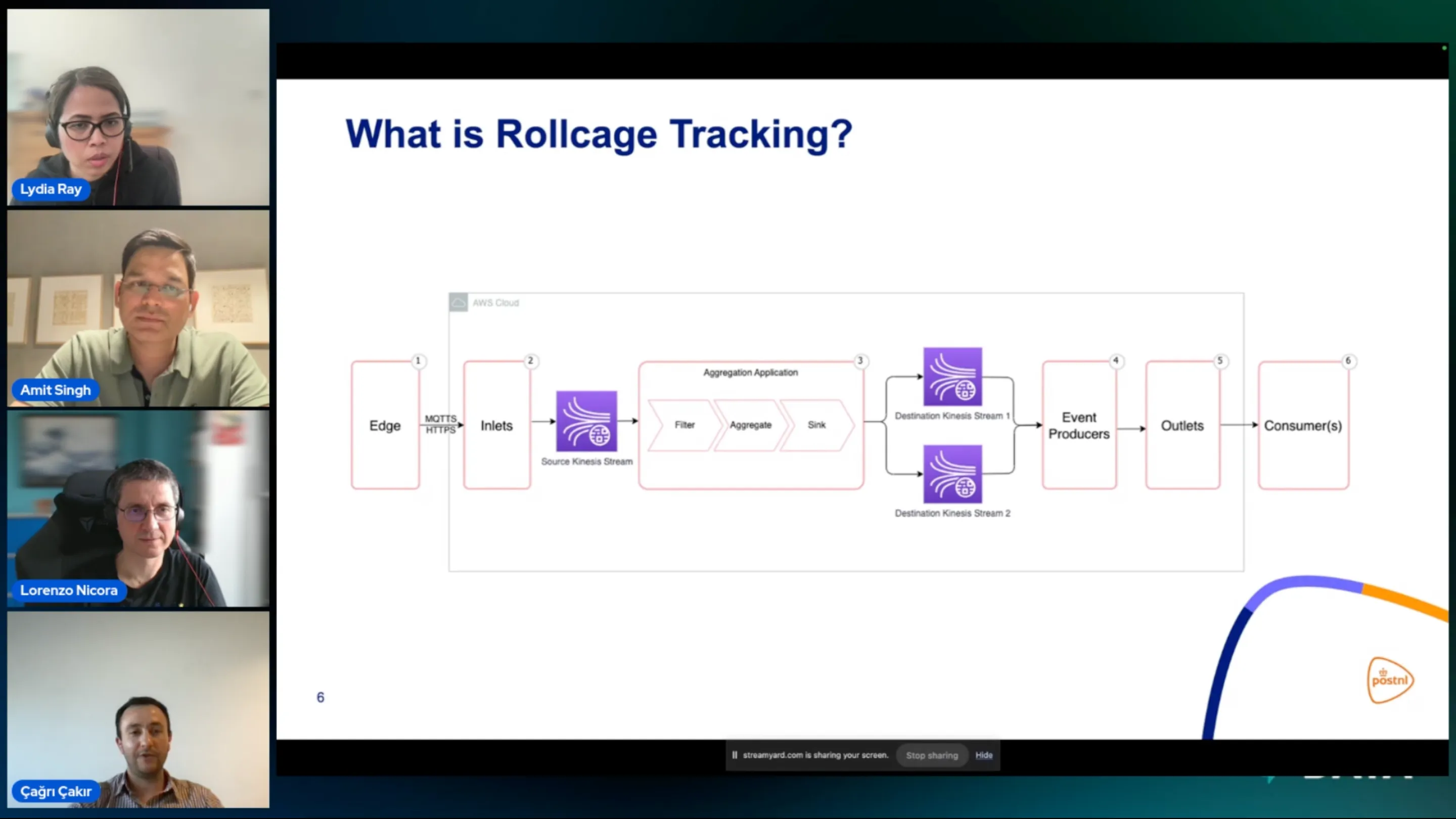 How PostNL processes billions of IoT events with Amazon Managed Service for Apache Flink | S02EP21 | Lets talk about data show