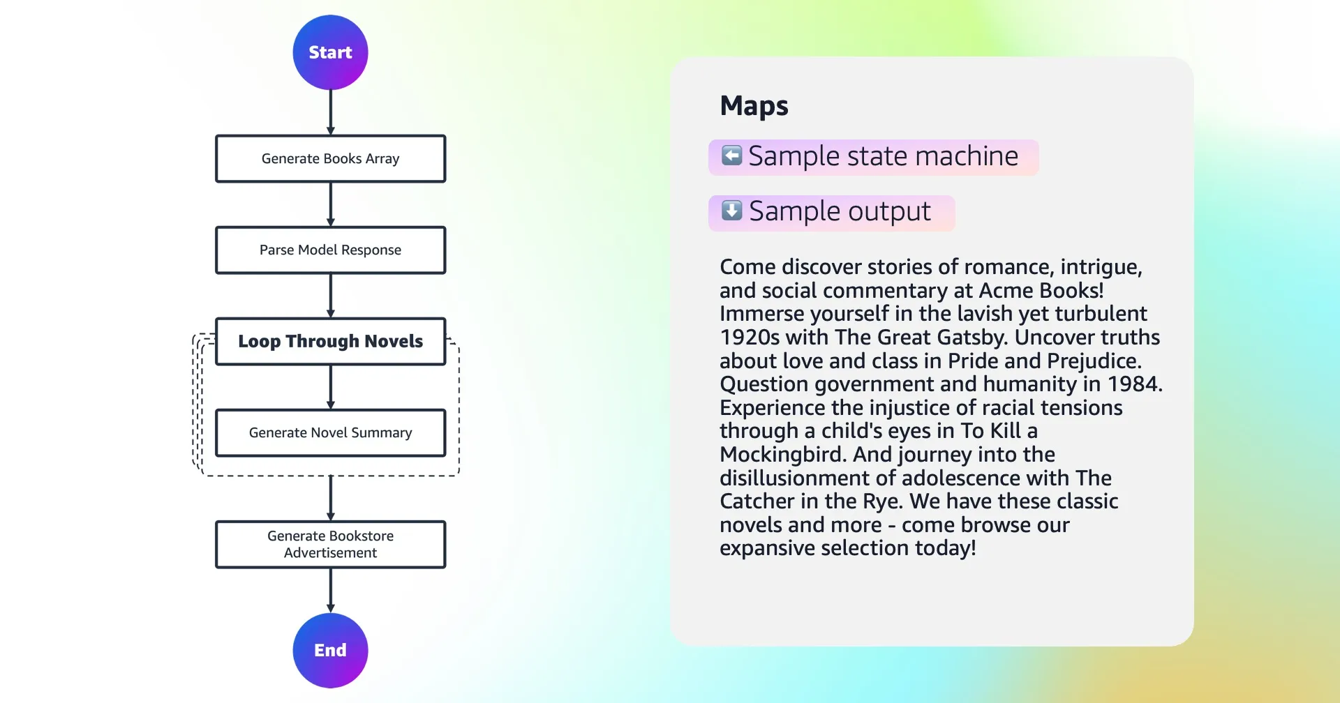 Map state iterates over book list to generate summaries, create bookstore ad.