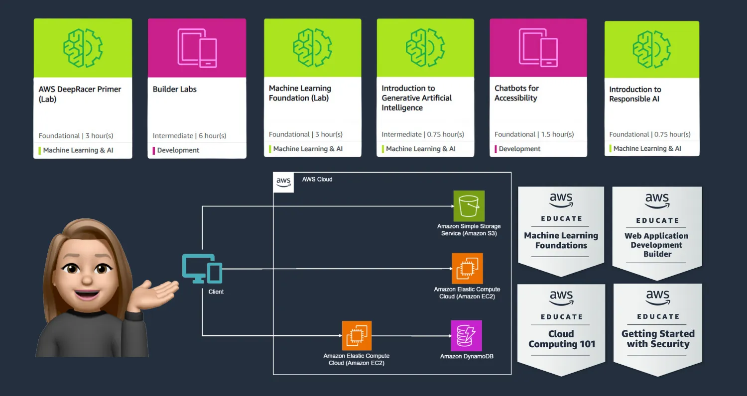 Build hands-on skills with 3 AI projects on AWS for free